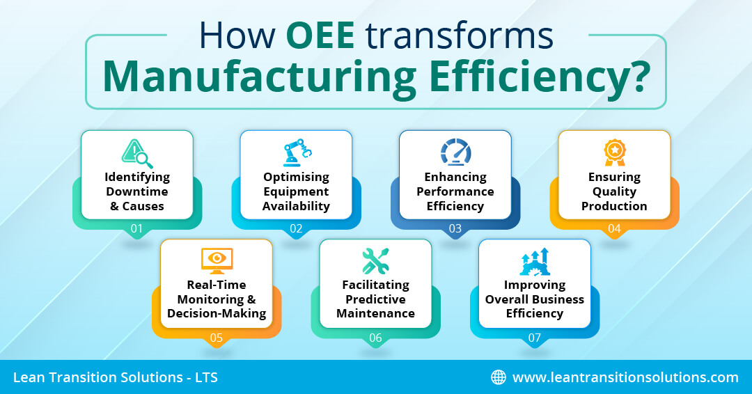 0ee How OEE transforms Manufacturing Efficiency?