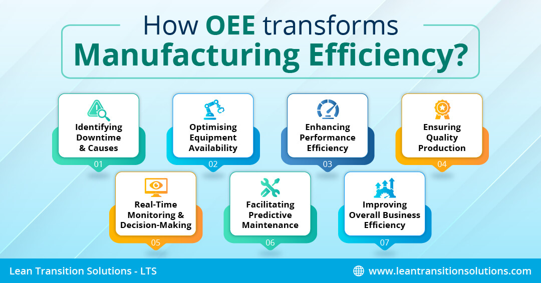 OEE transforms Manufacturing Efficiency