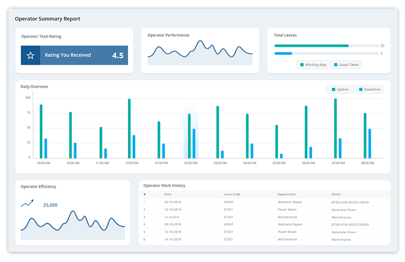 Data-collection-system-industry