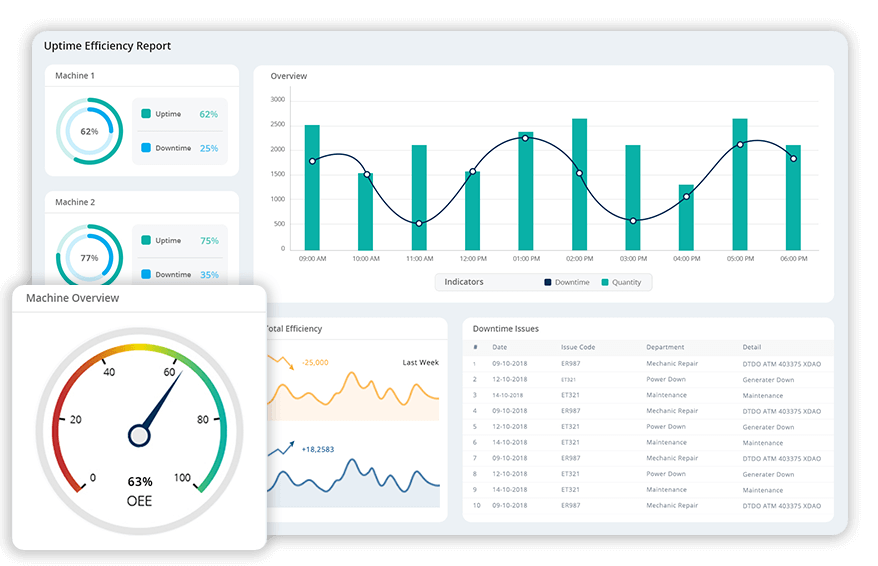 Electronic Data Collection System - Dynamic Reports