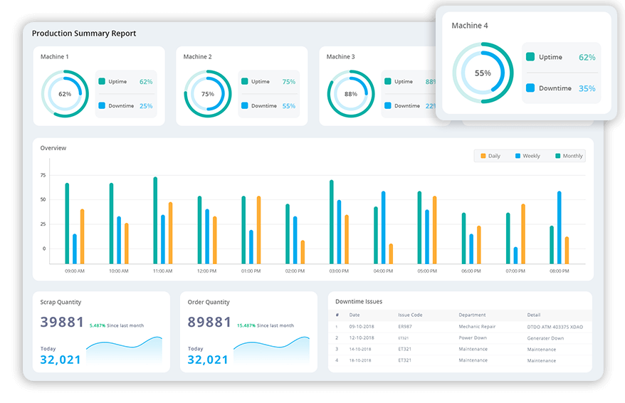 production_summary_data_collection_software