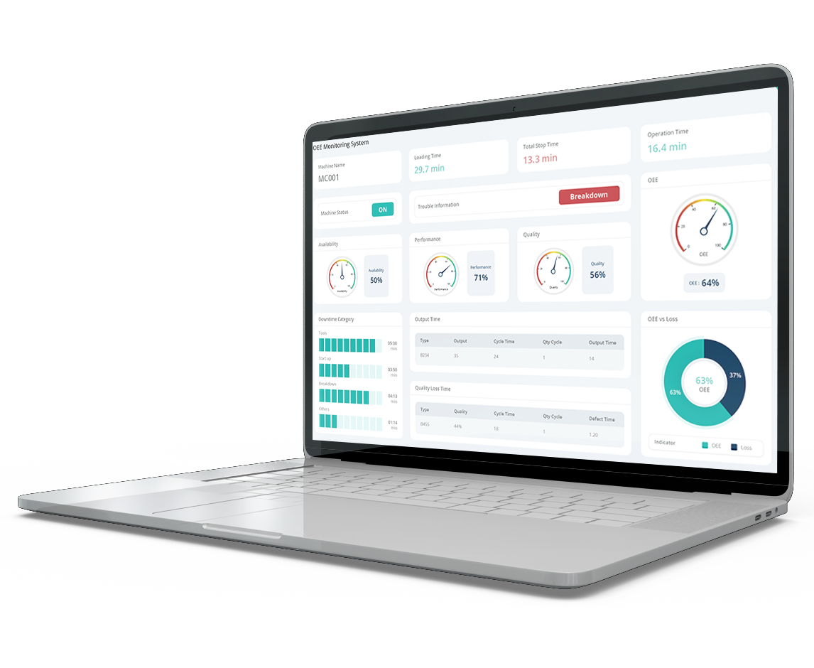 Live Machine Performance Monitoring Software | Industry 4.0